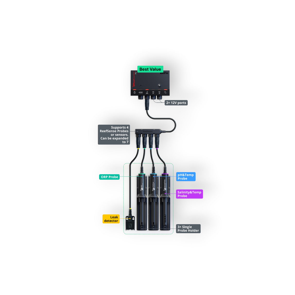 Red Sea ReefControl Pro Deluxe Kit
