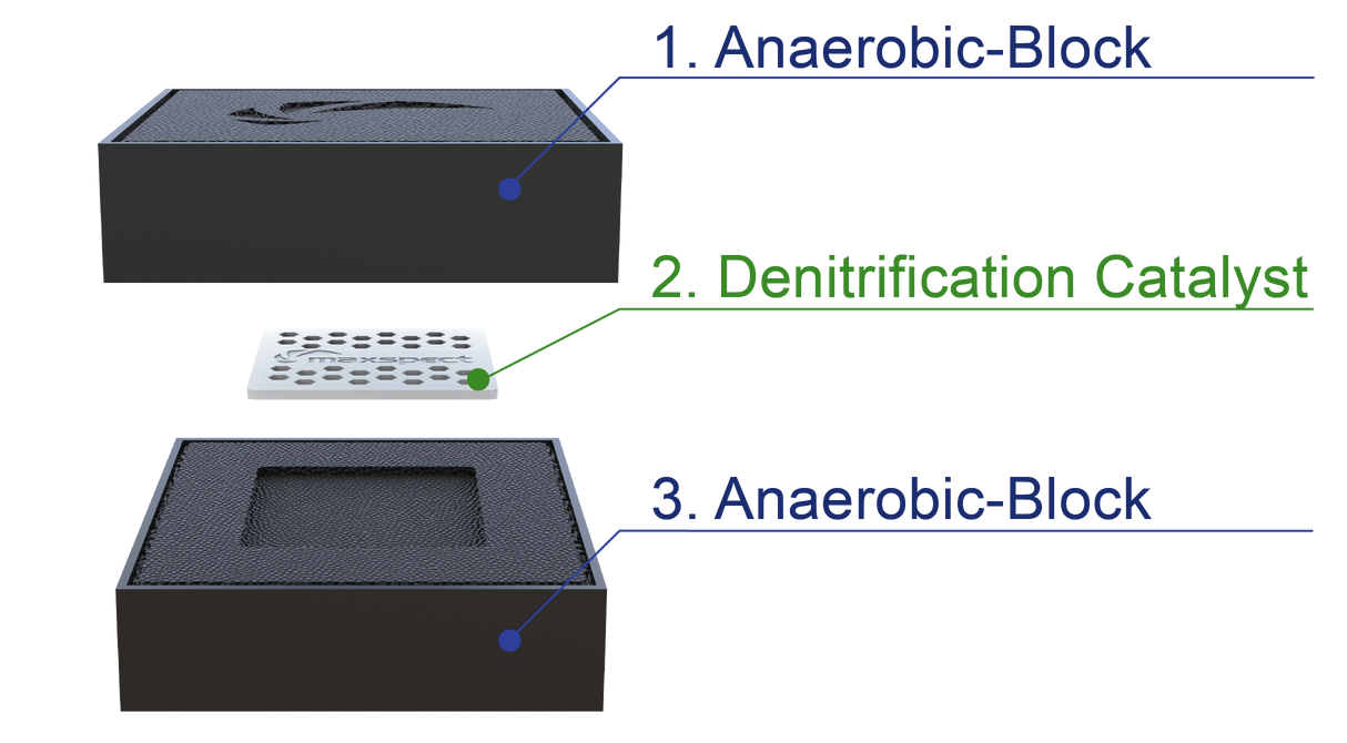 Maxspect Nano-Tech Anaerobic-Block (Pack of 2)