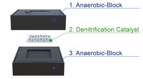 Maxspect Nano-Tech Anaerobic-Block (Pack of 2)