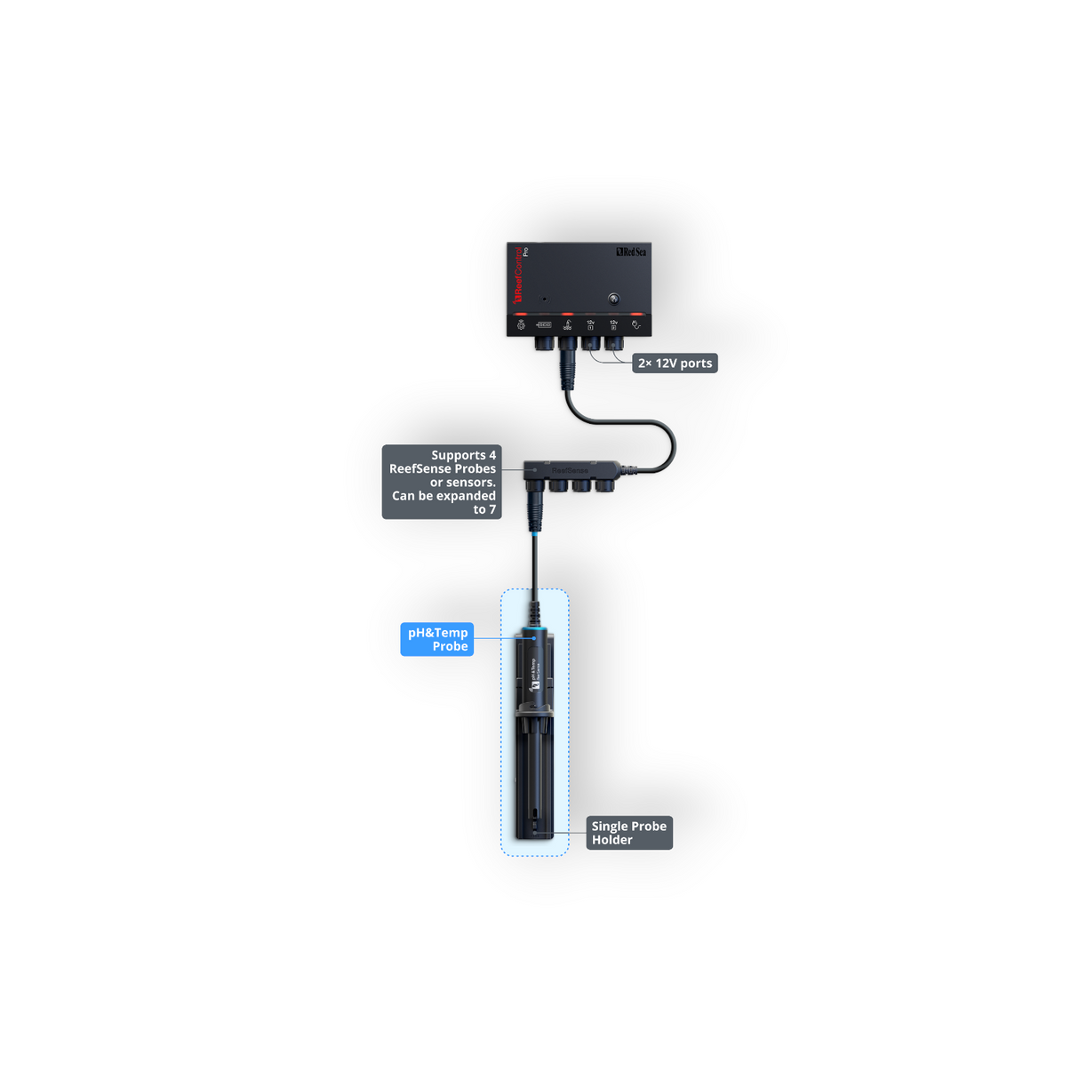 Red Sea ReefControl Pro