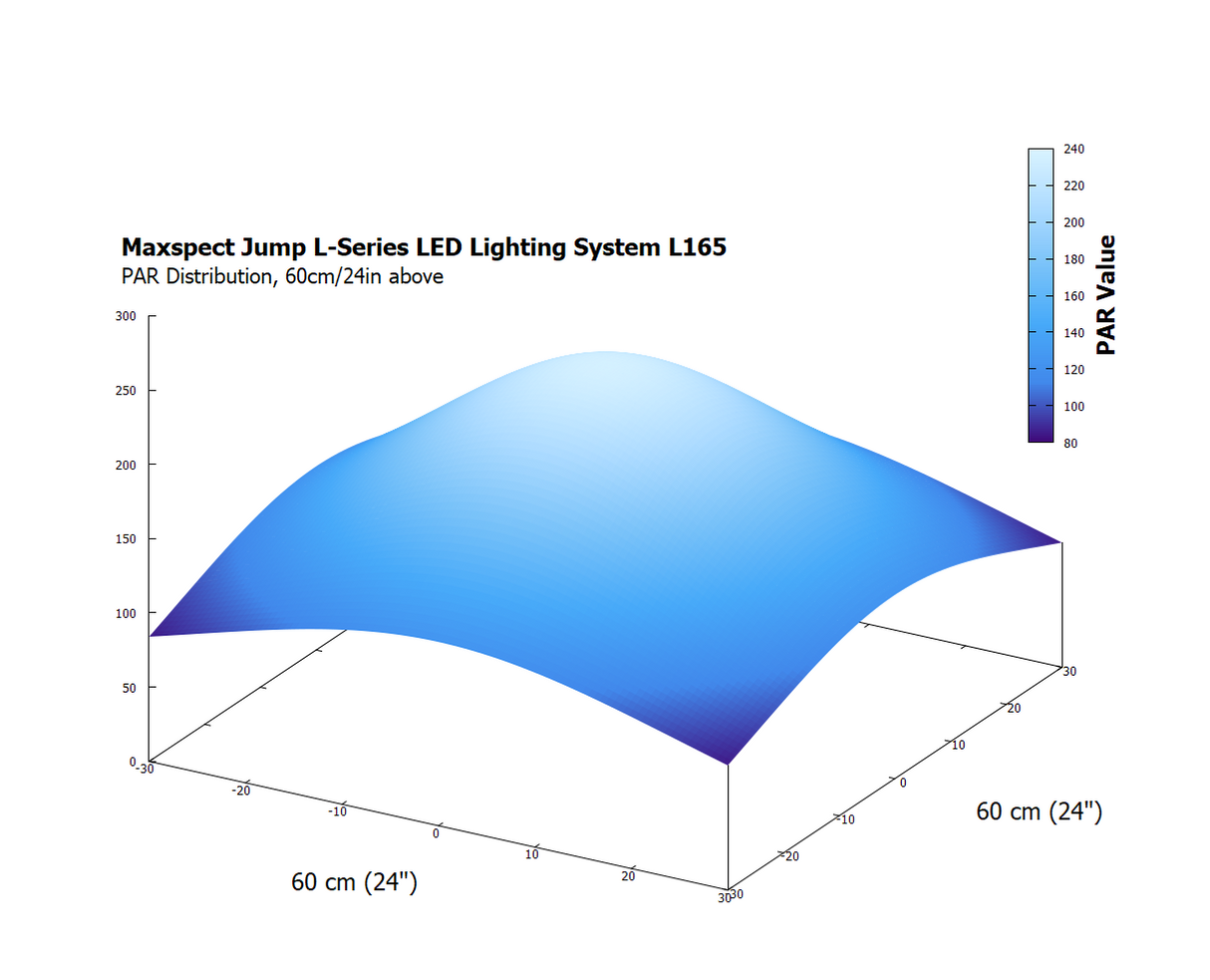 Maxspect Jump MJ-L165 LED Lighting System