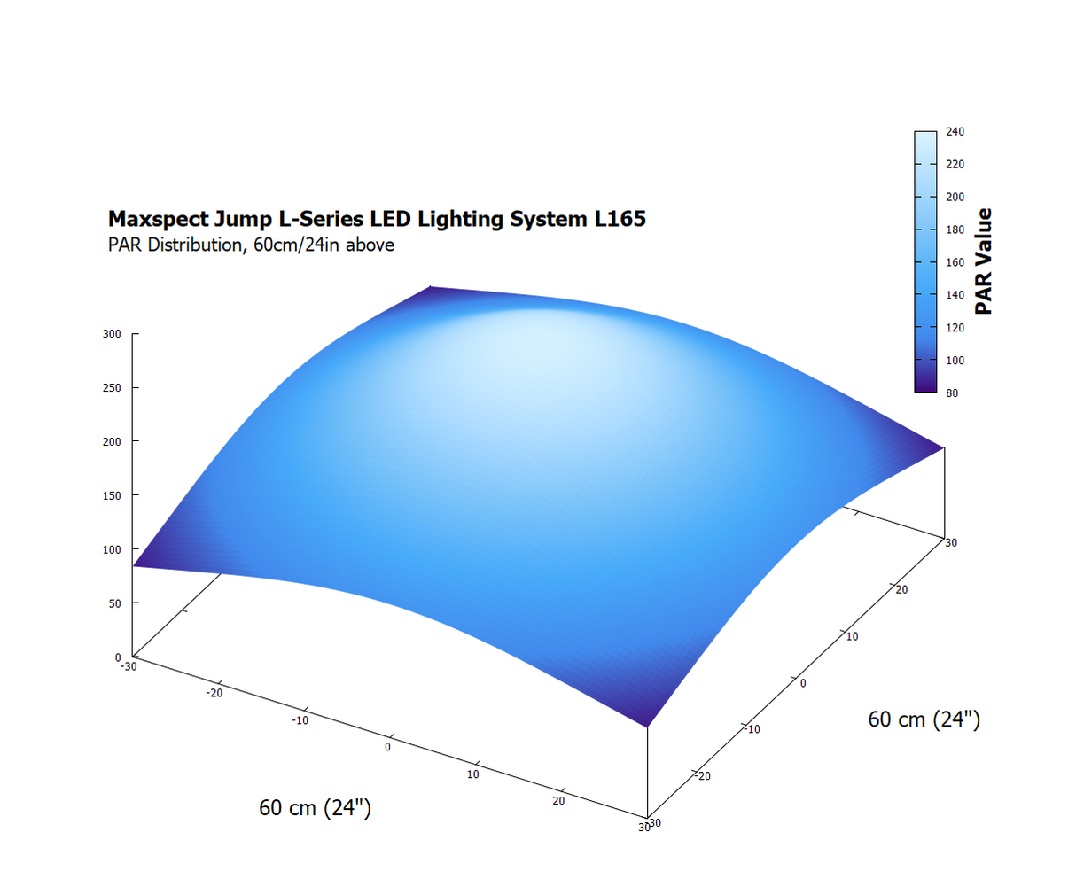 Maxspect Jump MJ-L165 LED Lighting System